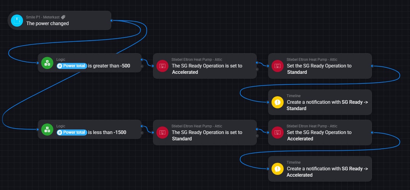 Homey flow to set SG-Ready State